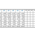 「2012年の民生電子機器国内出荷金額の推移/表」（JEITA調べ）