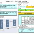 東京都ジュニアアスリート発掘・育成事業