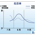 北日本エリアにおける、7月最終週以降の“ゲリラ雷雨”発生傾向