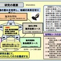 京都府立海洋高校