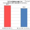 夏休みの過ごし方