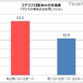 夏休みの充実度