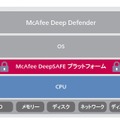「Deep Defender」では、CPUとOSの間に配置されたMcAfee DeepSAFEテクノロジーで脅威を監視