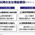 KDDI 第1四半期決算発表