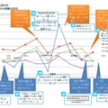 試合中・10分間隔の感情の変化
