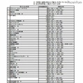 「2012年度　教員の民間研修」受入れ企業一覧