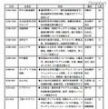 特色ある研修プログラムを実施する企業一覧