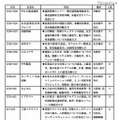 特色ある研修プログラムを実施する企業一覧