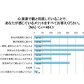 実家で親と同居していることで感じているメリット。