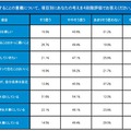 親と同居することの意義