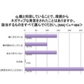 親と同居していることで周囲からネガティブな発言をされたことがあるか。