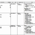 大学の学部設置