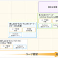 導入支援も受けられる