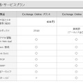 「Exchange Online」の価格表