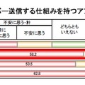 アプリに対する考え方