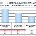 アプリに不安を感じる理由