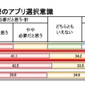 アプリを選択するときの意識