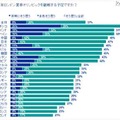 ロンドン5輪を観戦する予定ですか