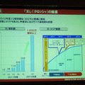 Xiの推進。2012年度末までに基地局2万1000局、カバー率70％で、1000万契約以上を目指す