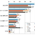 活用メディアにおけるモニタリング状況（複数回答）