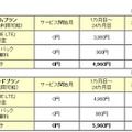 UIMカード（SIM）とモバイルルータを申し込みの場合（アシストパックを申し込みの場合）