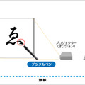 プロジェクターでの投影画面に文字を書き込む仕組み