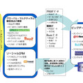 新会社のサービス提供イメージ