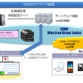 サービスイメージ