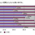 自分の部屋を、「もっと自分らしい空間」にしたいと思いますか