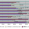 スペースを最大限活用できていない理由は何だと思いますか（いくつでも）