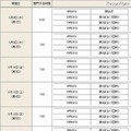 第94回全国高等学校野球選手権大会　大会日程