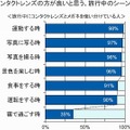 コンタクトレンズのほうが良いと思う旅行中のシーン