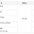 価格と発売日