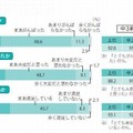 高校受験の努力・大変さ・満足度