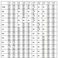 8月7日～16日・お盆の天気傾向（1/3）
