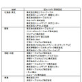 協力CATV事業者一覧