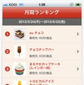 「itemloupe」ランキング画面