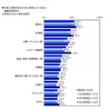 節約生活とプチ贅沢に関する調査