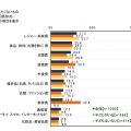 節約生活とプチ贅沢に関する調査