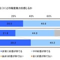 節約生活とプチ贅沢に関する調査