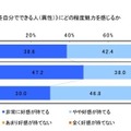 節約生活とプチ贅沢に関する調査