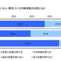 節約生活とプチ贅沢に関する調査