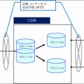 サービスイメージ