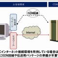 インターネット対応開始によるメリット