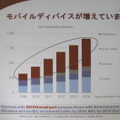 モバイルデバイスによる無線トラフィックの拡大