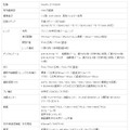 「FinePix Z1100EXR」の主な仕様