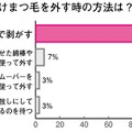 つけまつ毛を外すときの方法は？