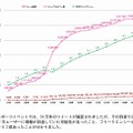 国際的なスポーツイベントに関するツイートの拡散の分析図