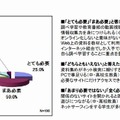 Webサイトの閲覧機能の必要性