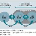 図3：クラウドにおけるコンプライアンスの範囲